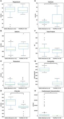 Coelomic Fluid Evaluation in Pisaster ochraceus Affected by Sea Star Wasting Syndrome: Evidence of Osmodysregulation, Calcium Homeostasis Derangement, and Coelomocyte Responses